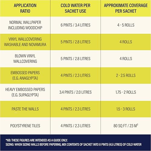 Bartoline All Purpose Wallpaper Adhesive 10 Roll – Mixes in 30 Seconds, Ready in 4 Minutes Strong Starch-Based Flake Paste for All Wallpaper Types and Polystyrene Tiles, Easy Spread, Long-Lasting Hold
